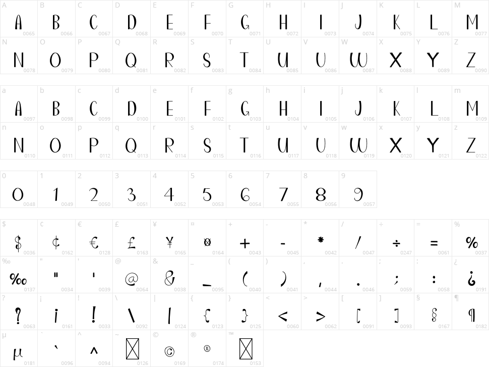 Coffee Green Character Map