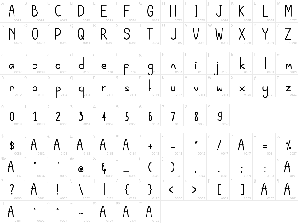 Coffee Latte Character Map