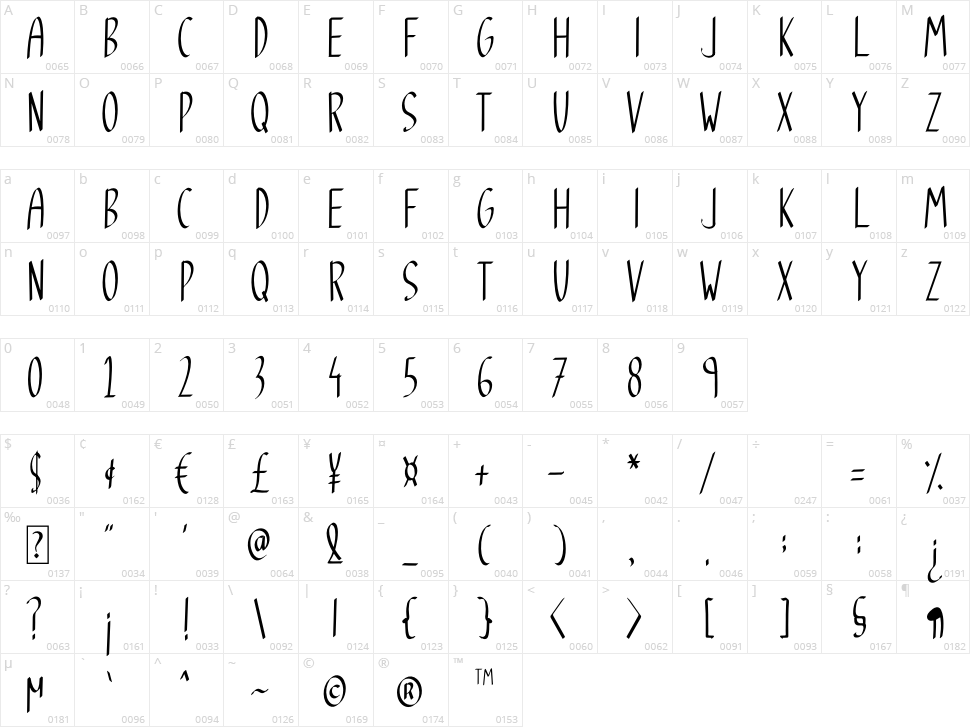 Coffee Latte Character Map