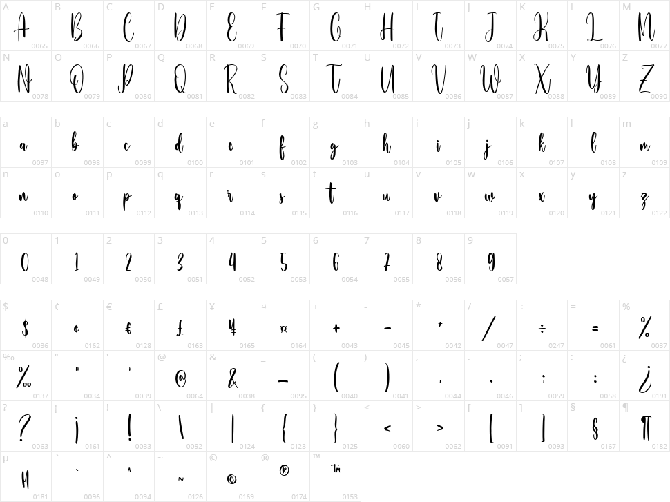 Coffee Tables Character Map