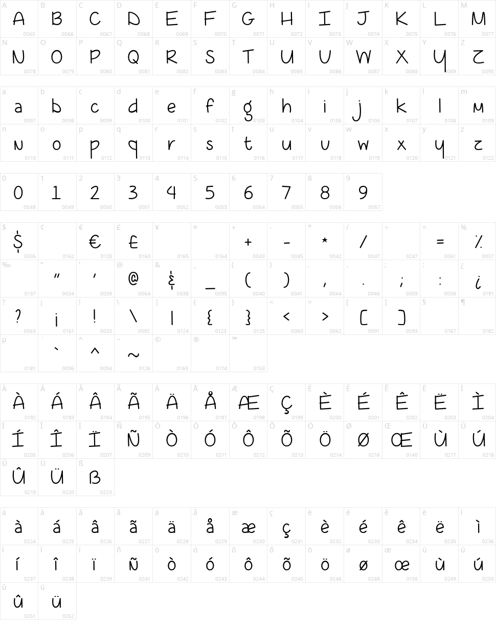 Coffee At Midnight Character Map