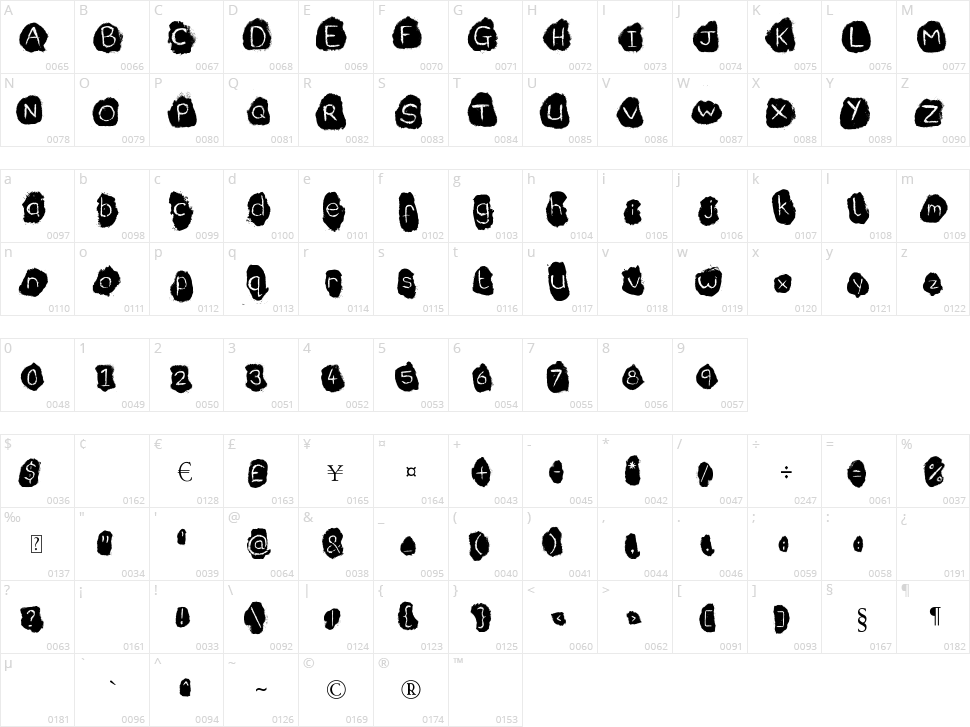 Coffee Character Map
