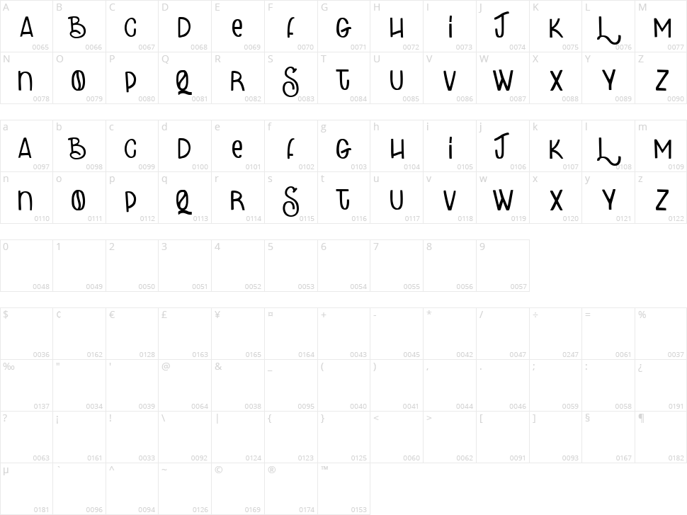 Coffee Character Map