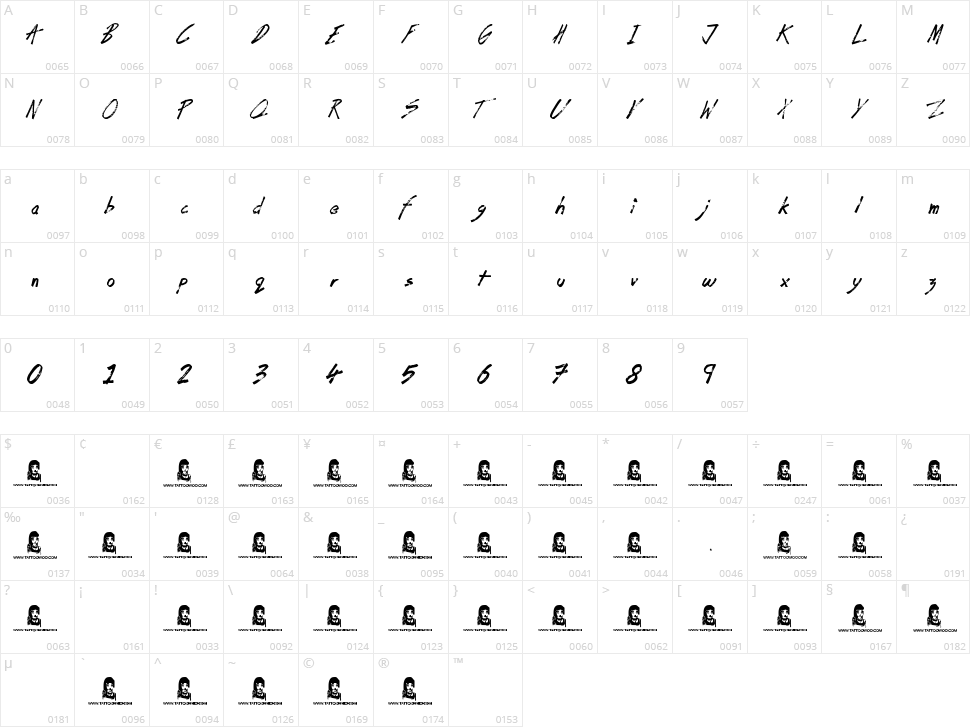 Coffee House Character Map
