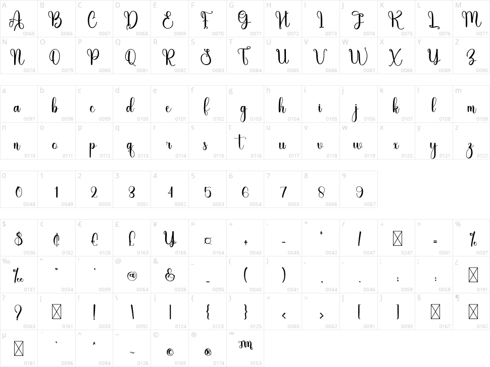 Coffee Character Map