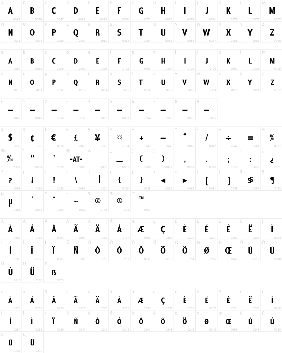 Coffee Shop Character Map