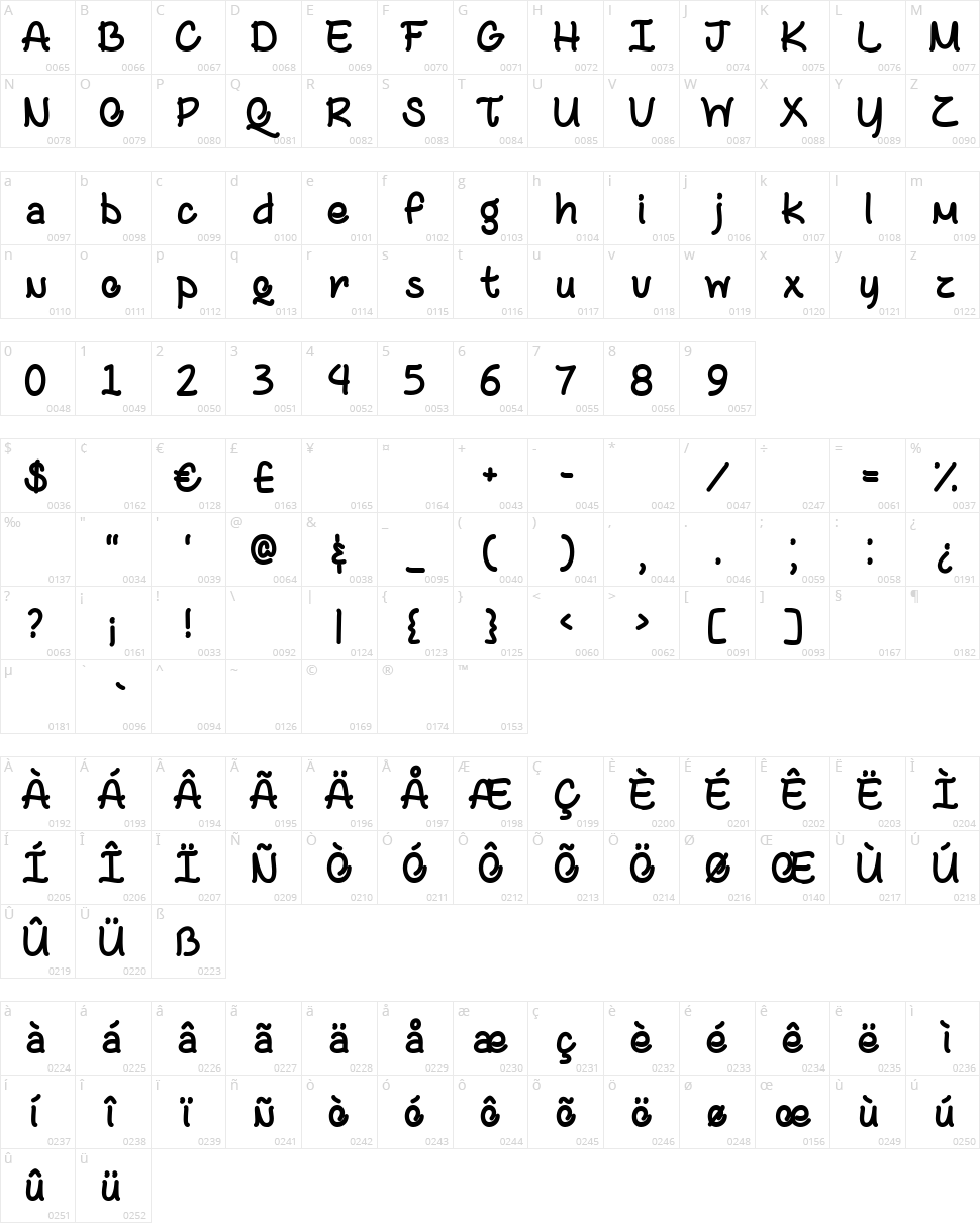 Coffee with Sugar Character Map