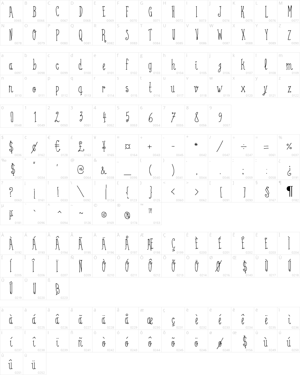 Coffee Written Character Map