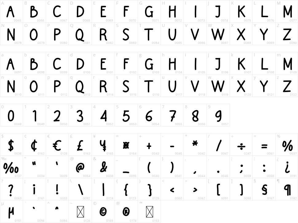 Coffeemilk Character Map