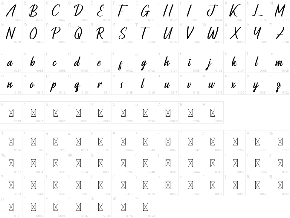 Coffees Character Map
