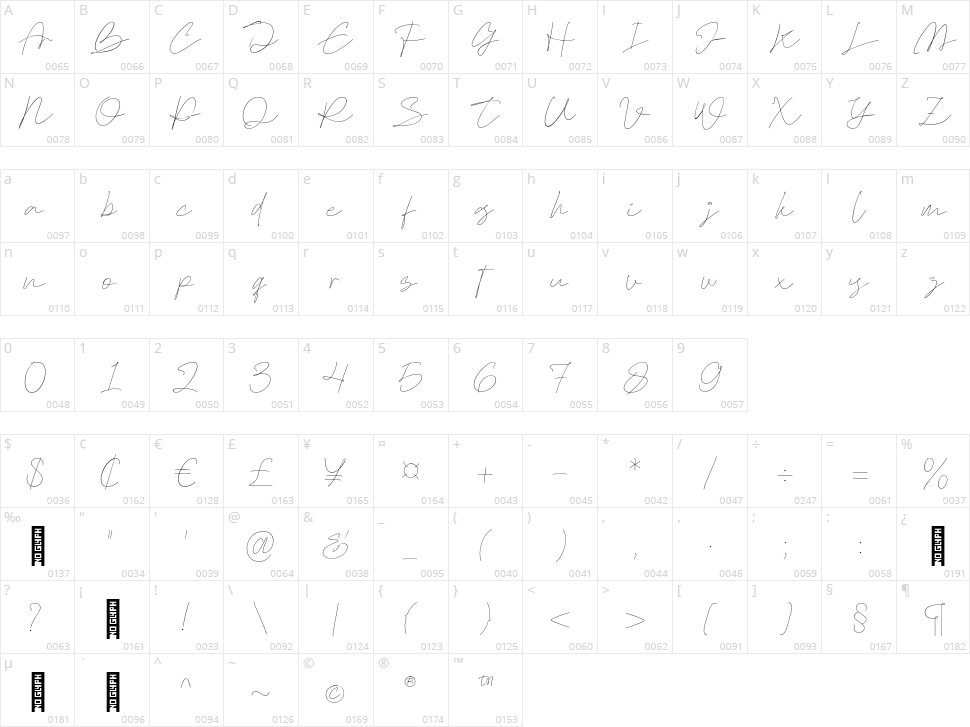 Coffekan Character Map