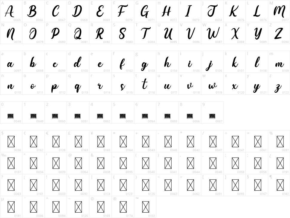 Coffistylove Character Map
