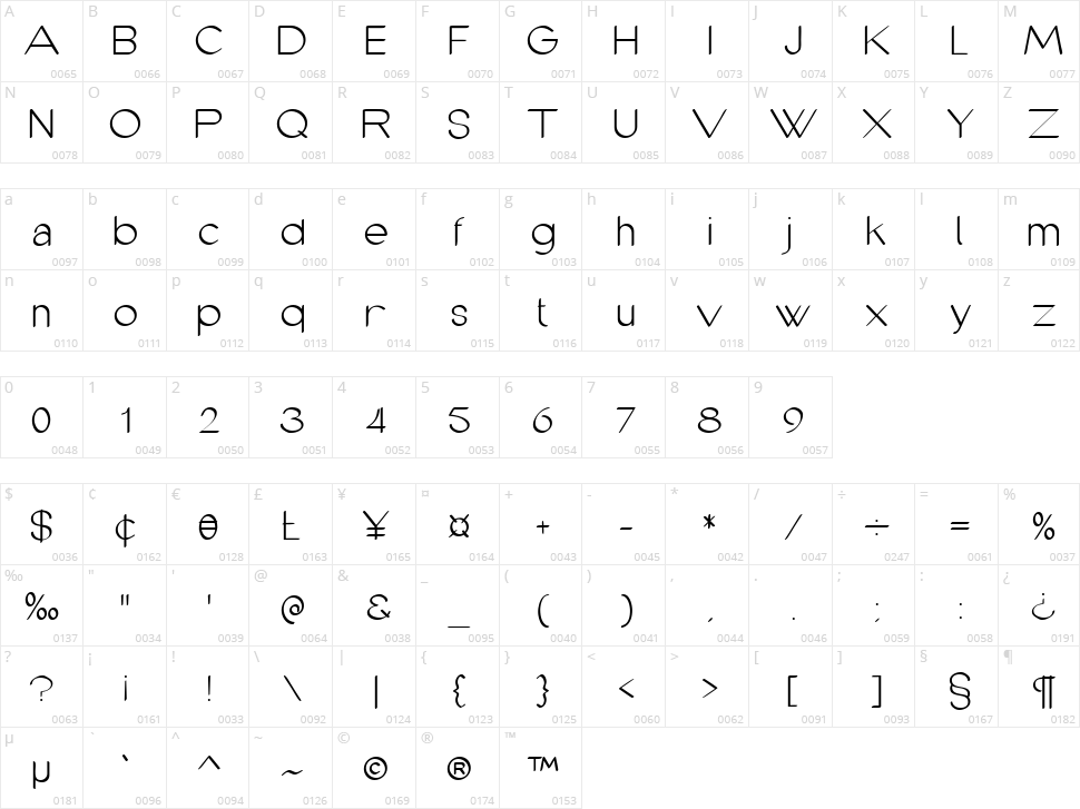 Cofley Character Map
