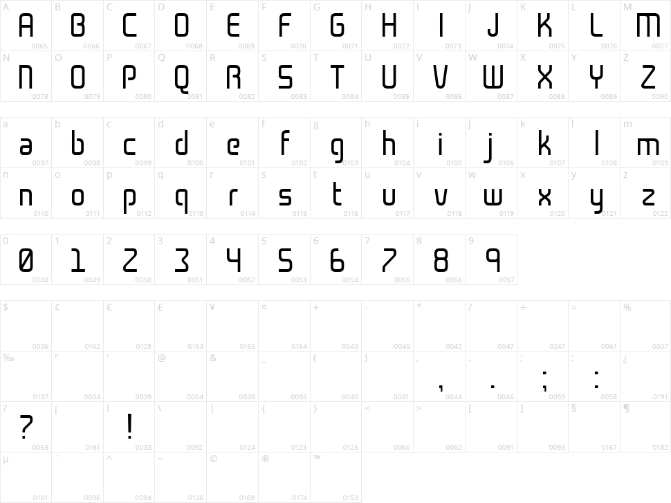 Cogan Straight Character Map