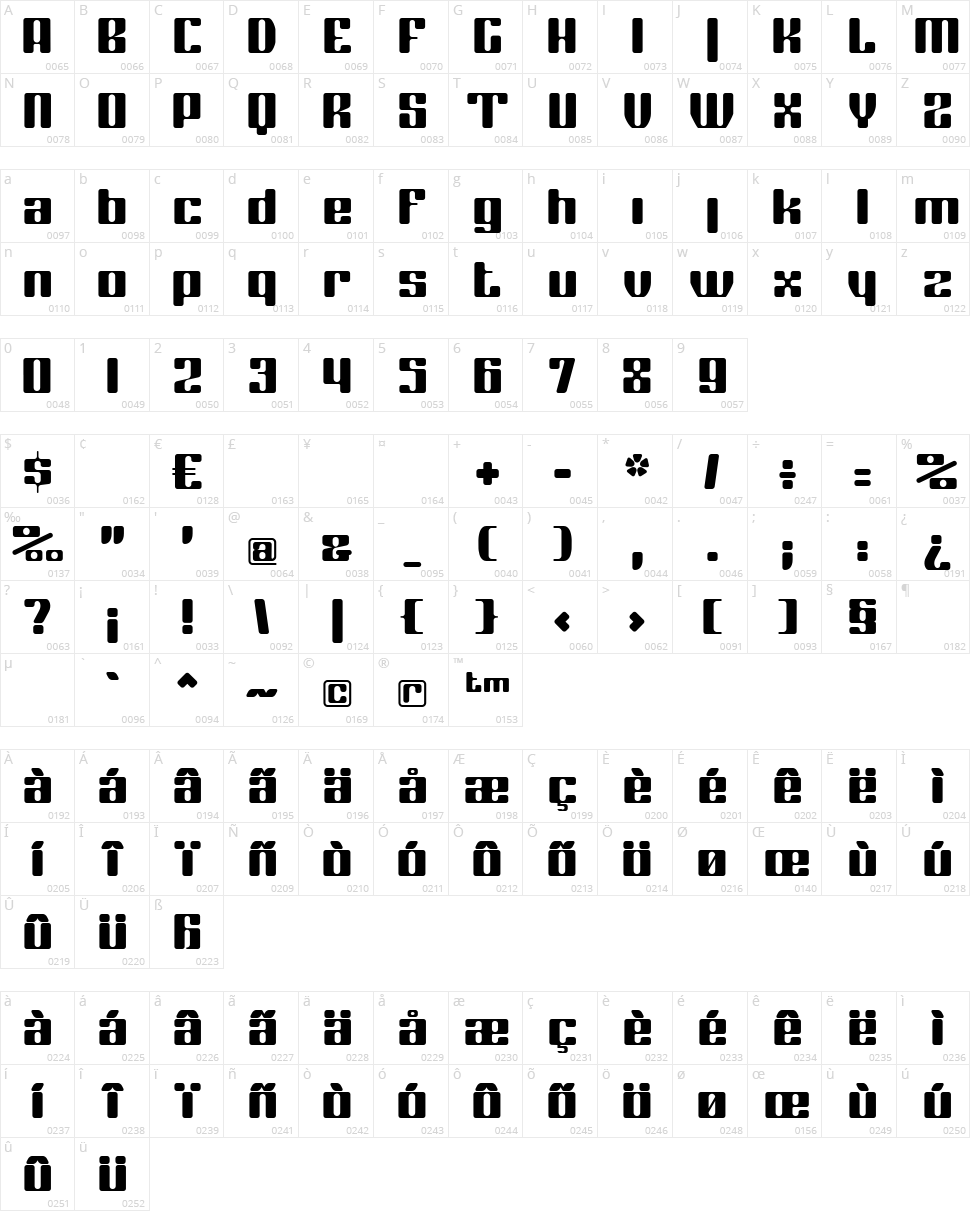 Coggers Tariqa Character Map