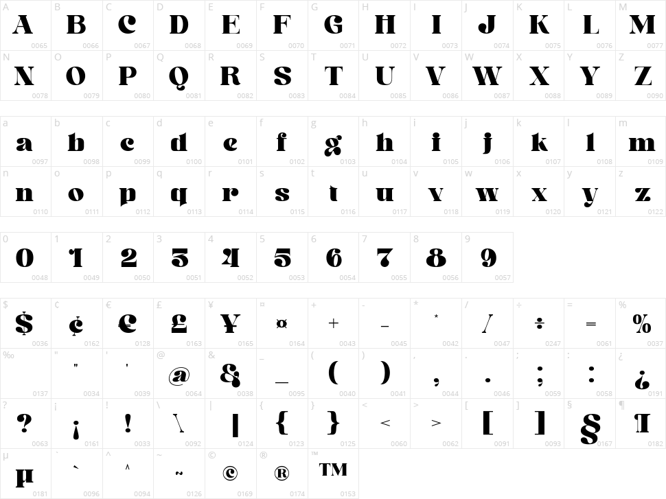 Cogley Character Map