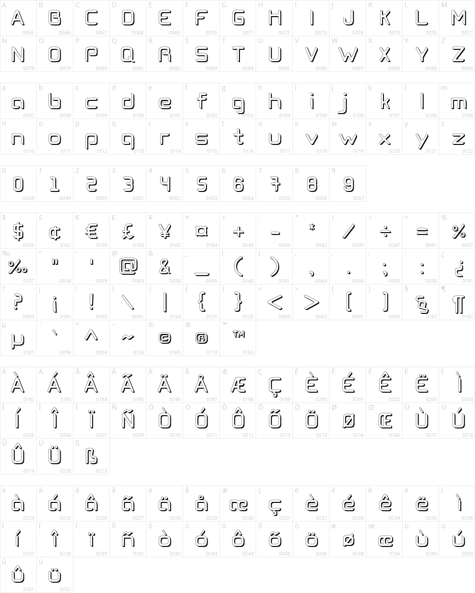 Cogtan Character Map