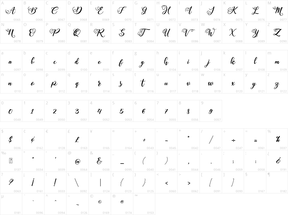 Cointa Character Map