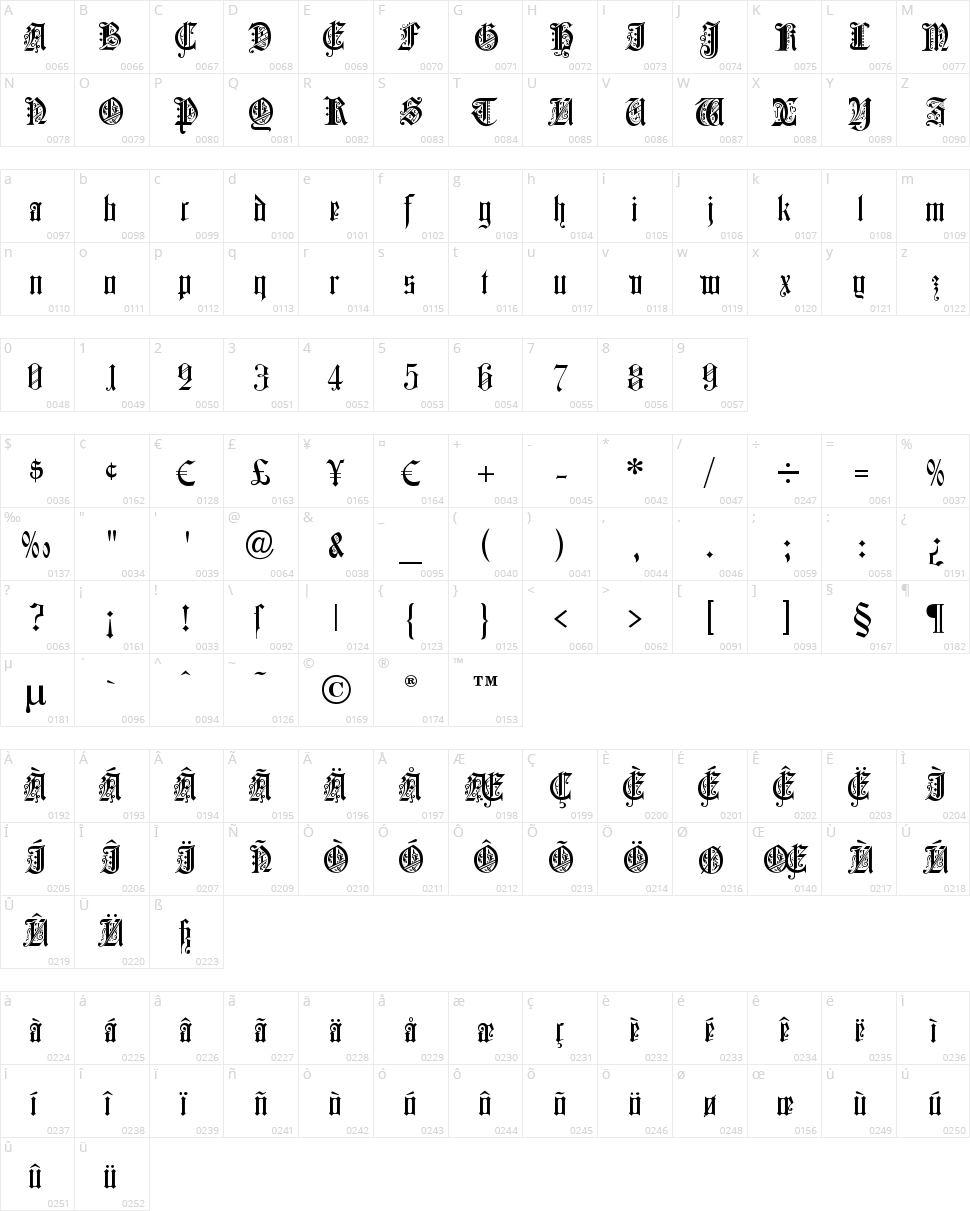 Colchester Character Map