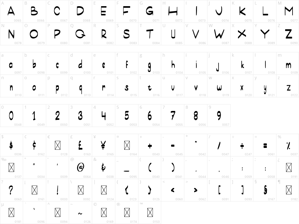Cold House Character Map