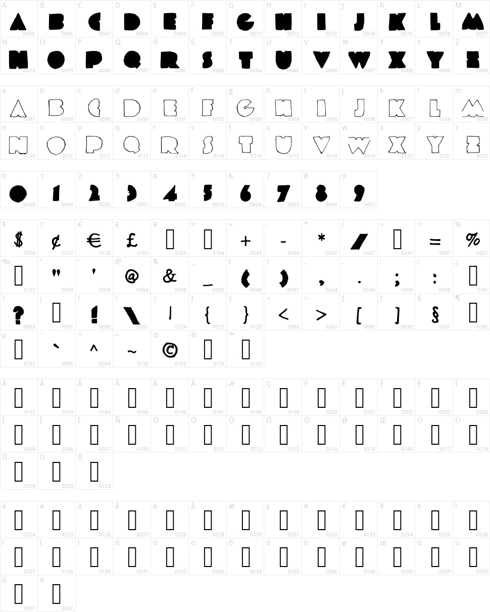 Coldplay Character Map