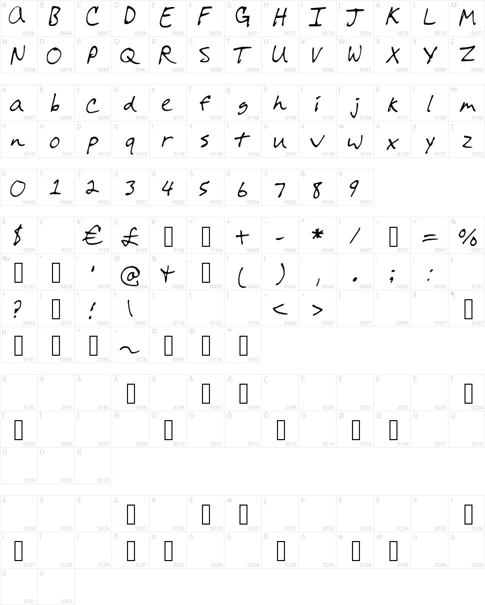 ColesFont Character Map