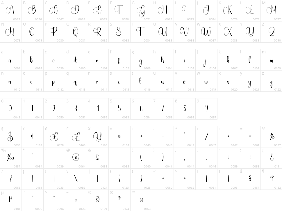Collaboration Character Map