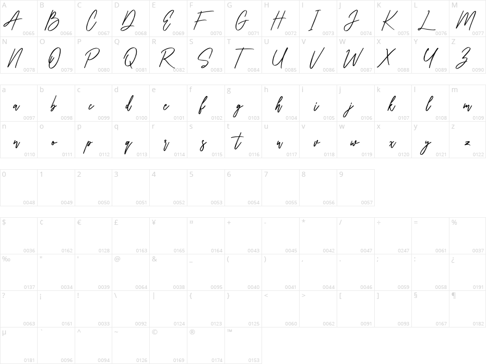 Collathives Character Map