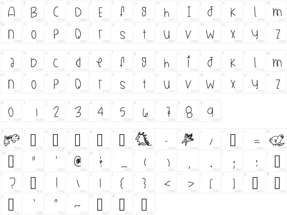 Collection Of Jays Character Map