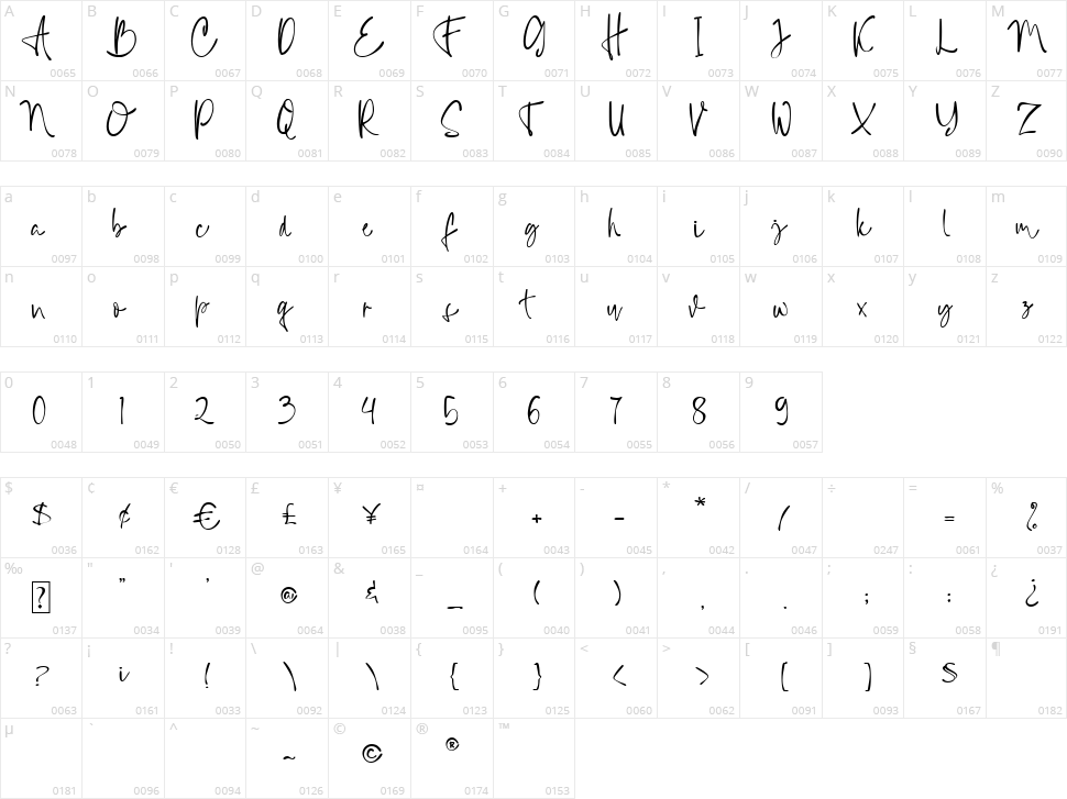 Collegass Signature Character Map