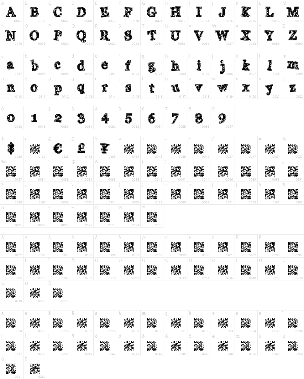 College Movie Character Map