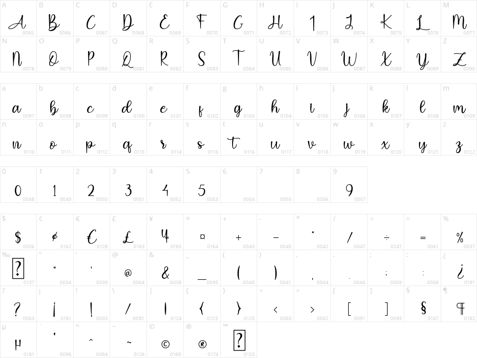 Collette Character Map