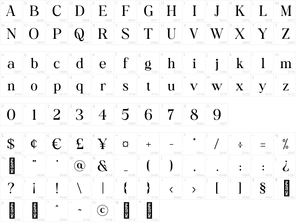 Collina Character Map