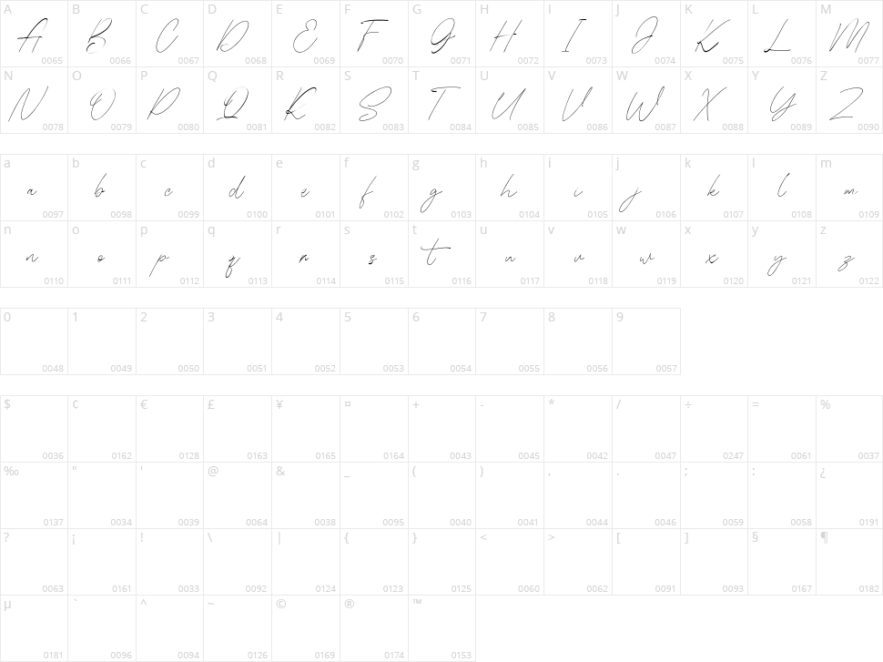 Collint Billy Character Map