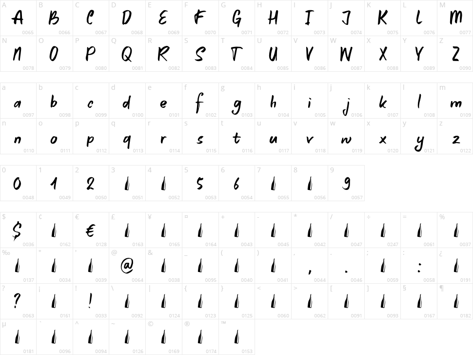 Colombard Character Map