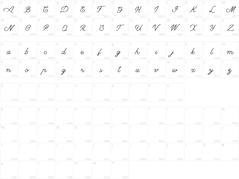 Colombia Character Map
