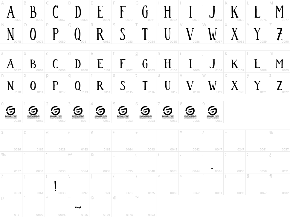 Colombina Character Map
