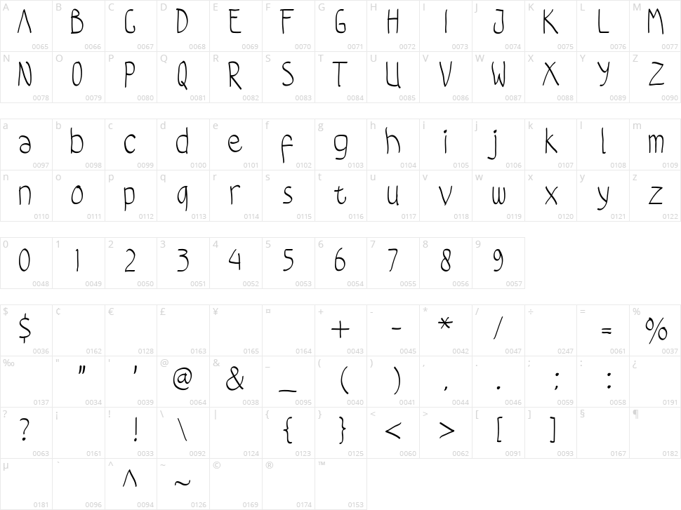 Coloroyd Bastard Character Map