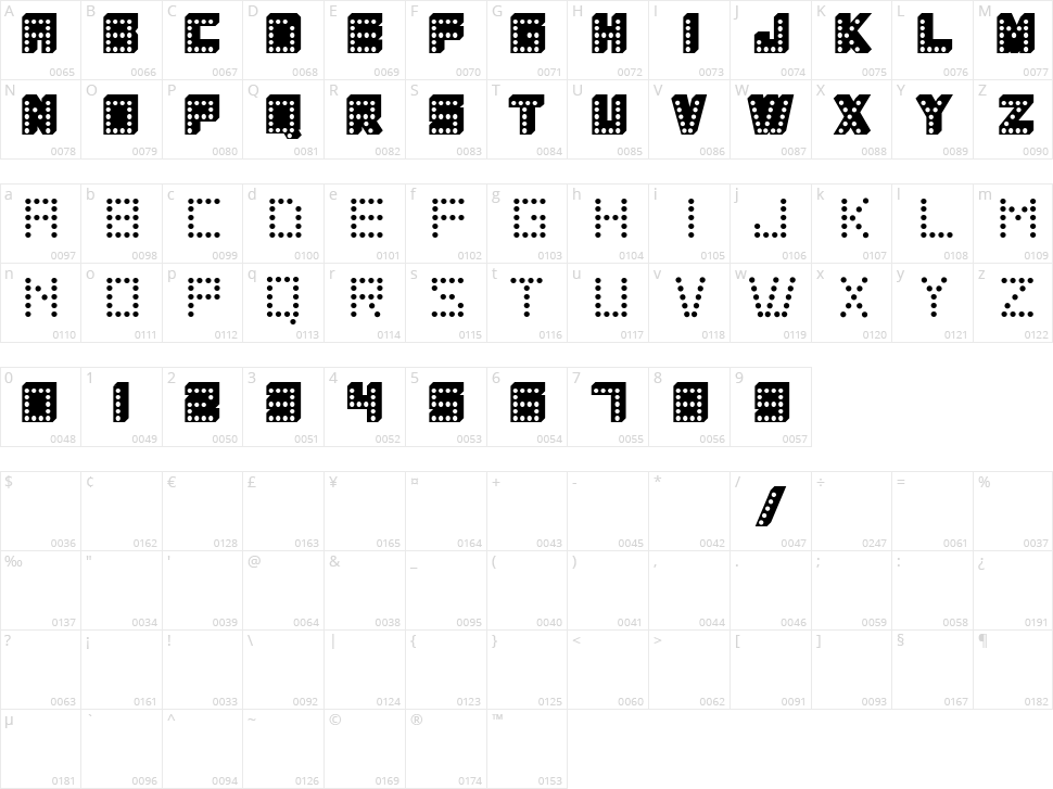 Coloscobik Character Map