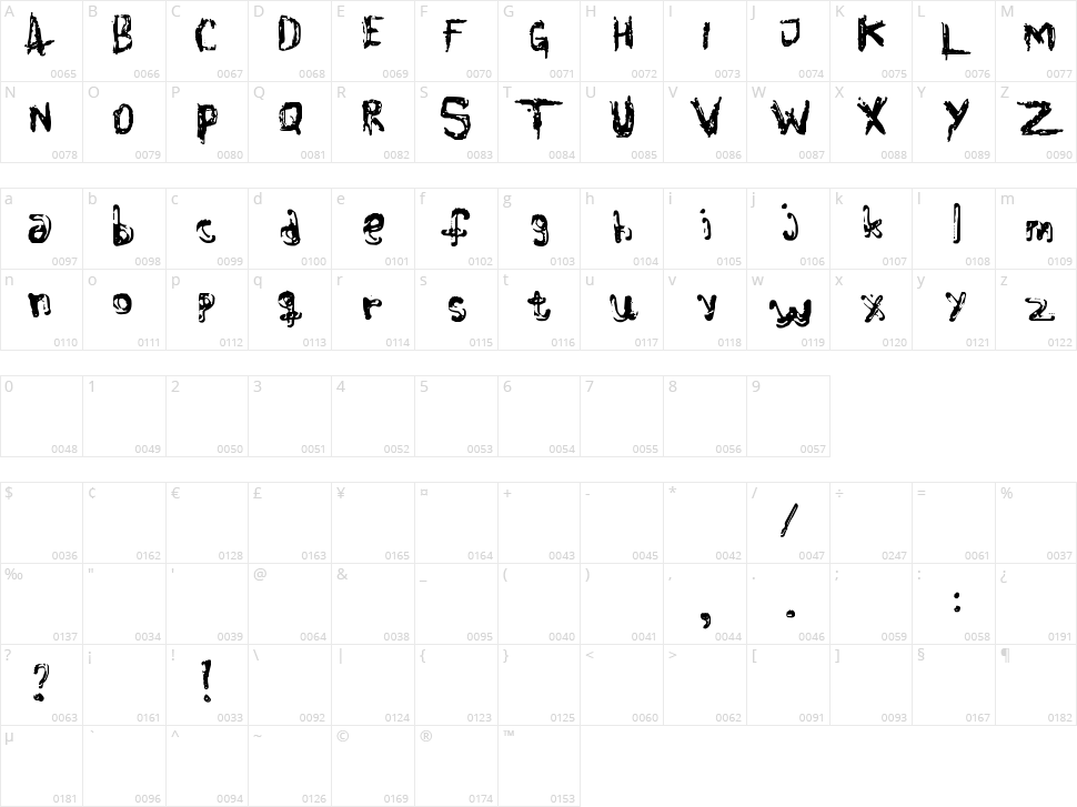 Colour Blind Character Map