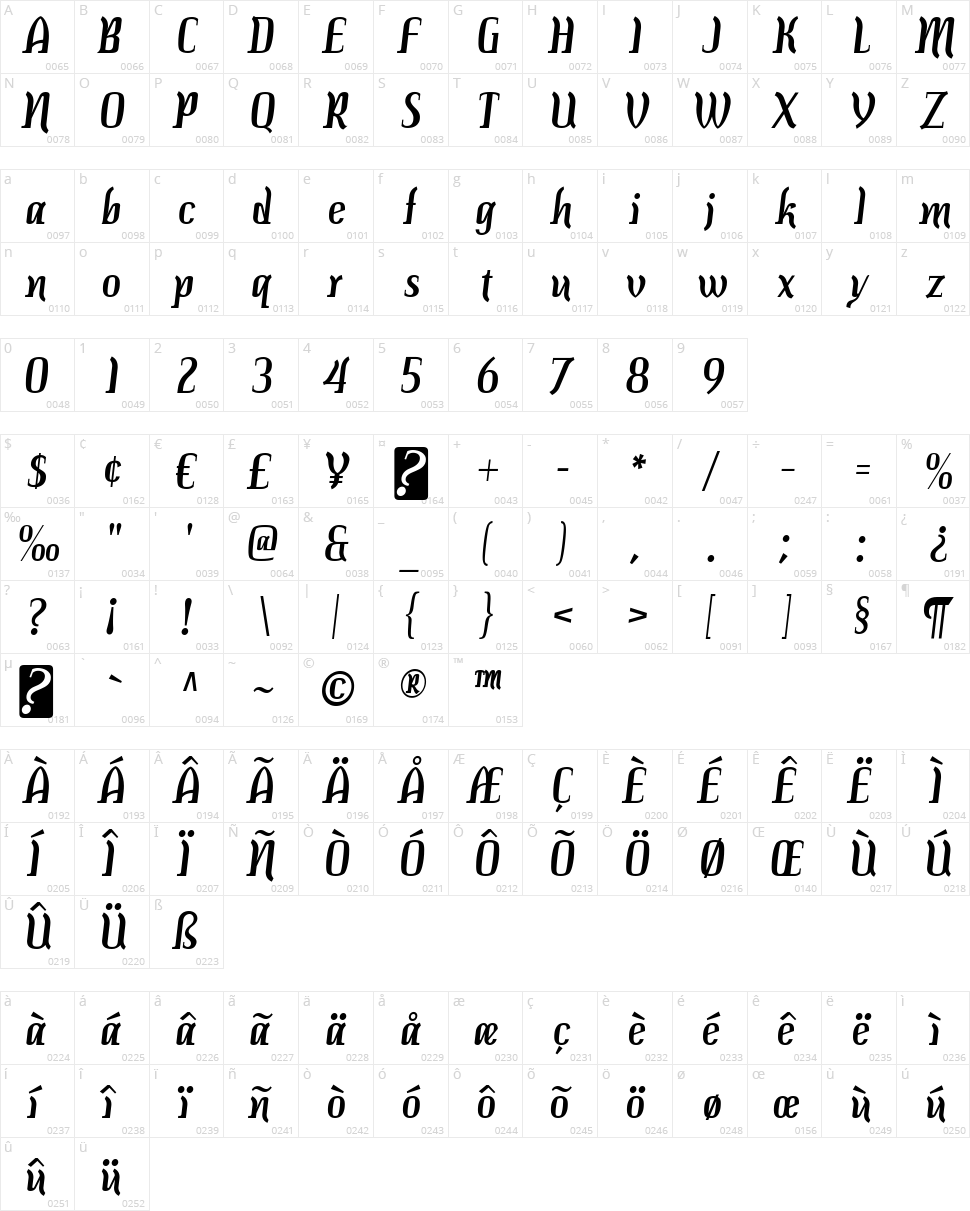 Colourbars Character Map