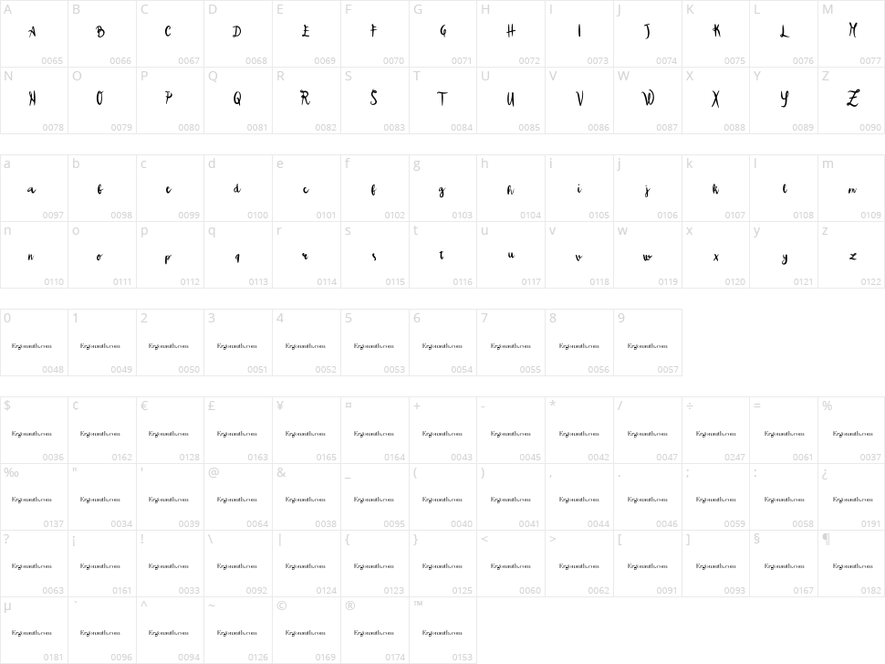 Colpa tua Character Map
