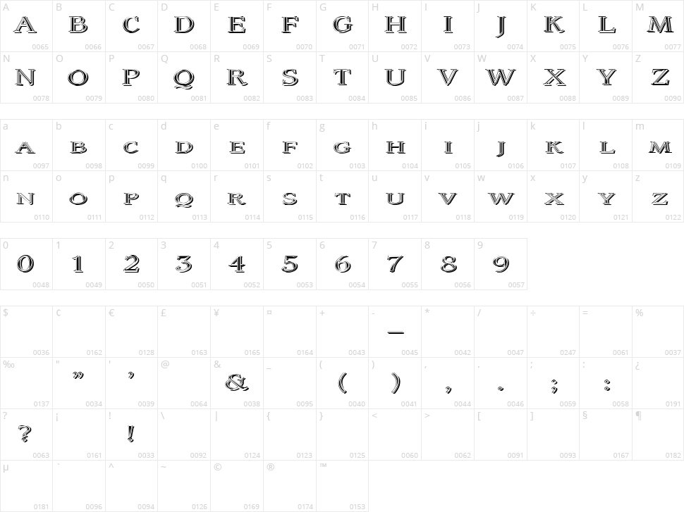 Coltaine Character Map