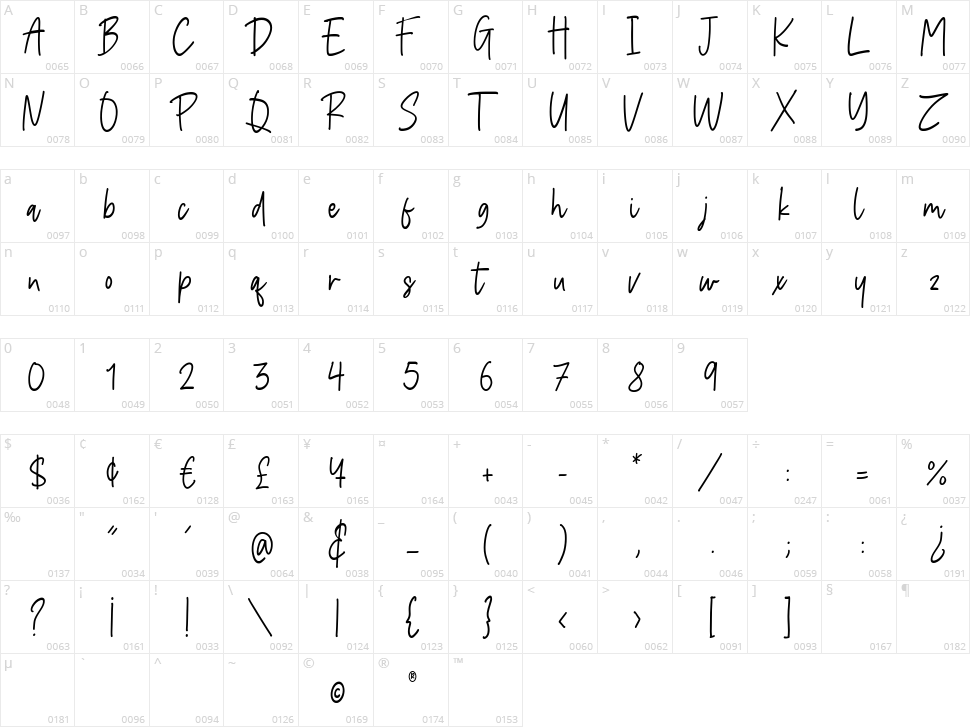 Coltisho Character Map