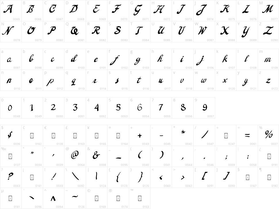 Columbia Character Map