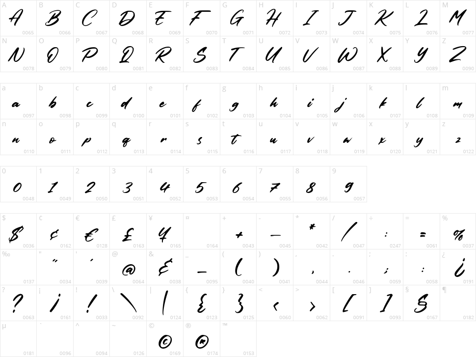 Columbian Character Map