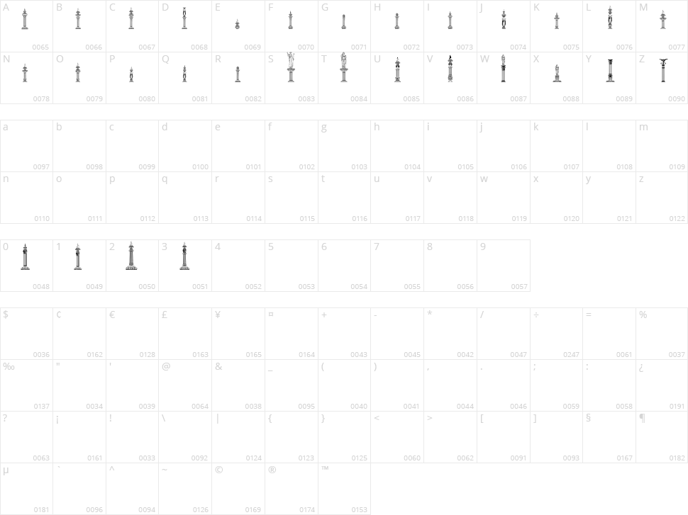 Columns Character Map