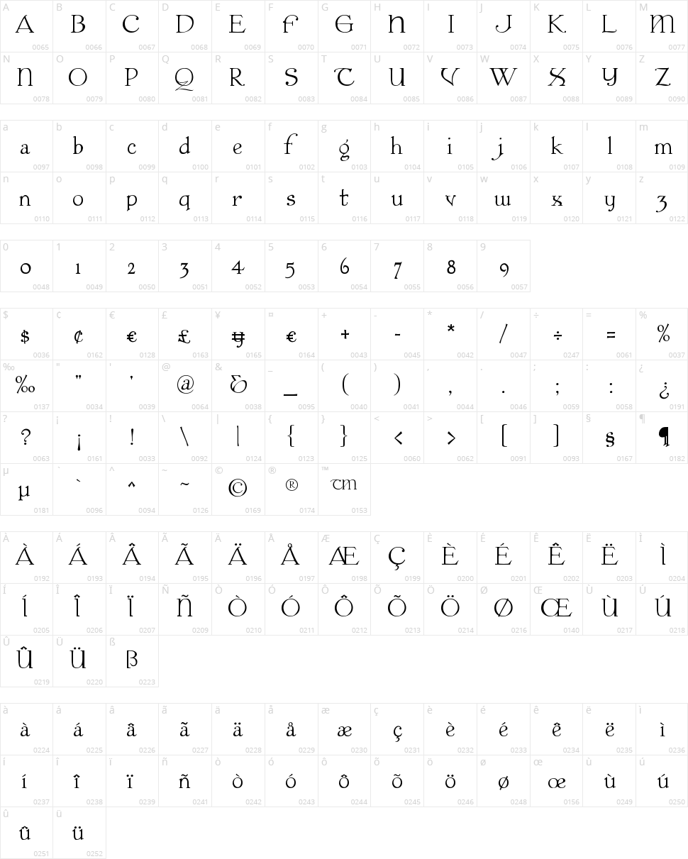 Colwell Character Map