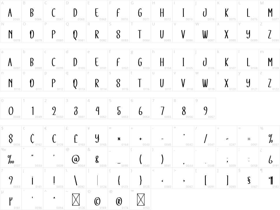 Combinations Character Map