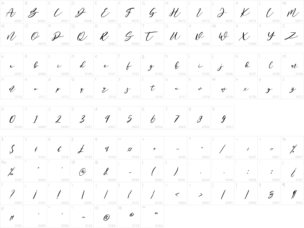 Combuslane Character Map